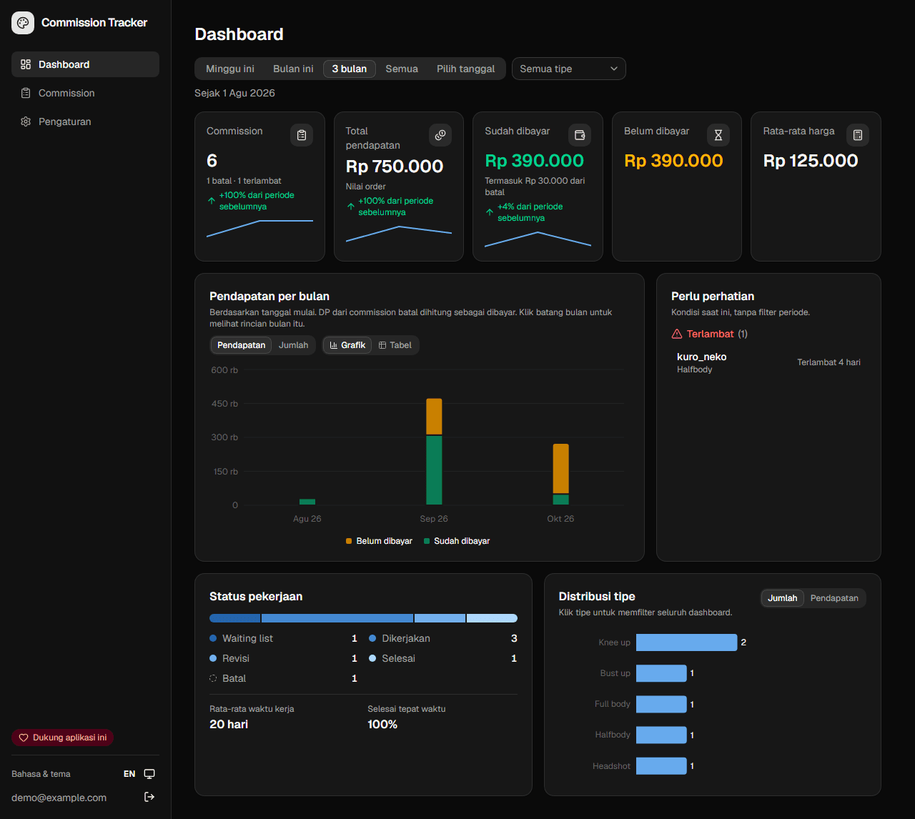 Dashboard Commission Tracker
