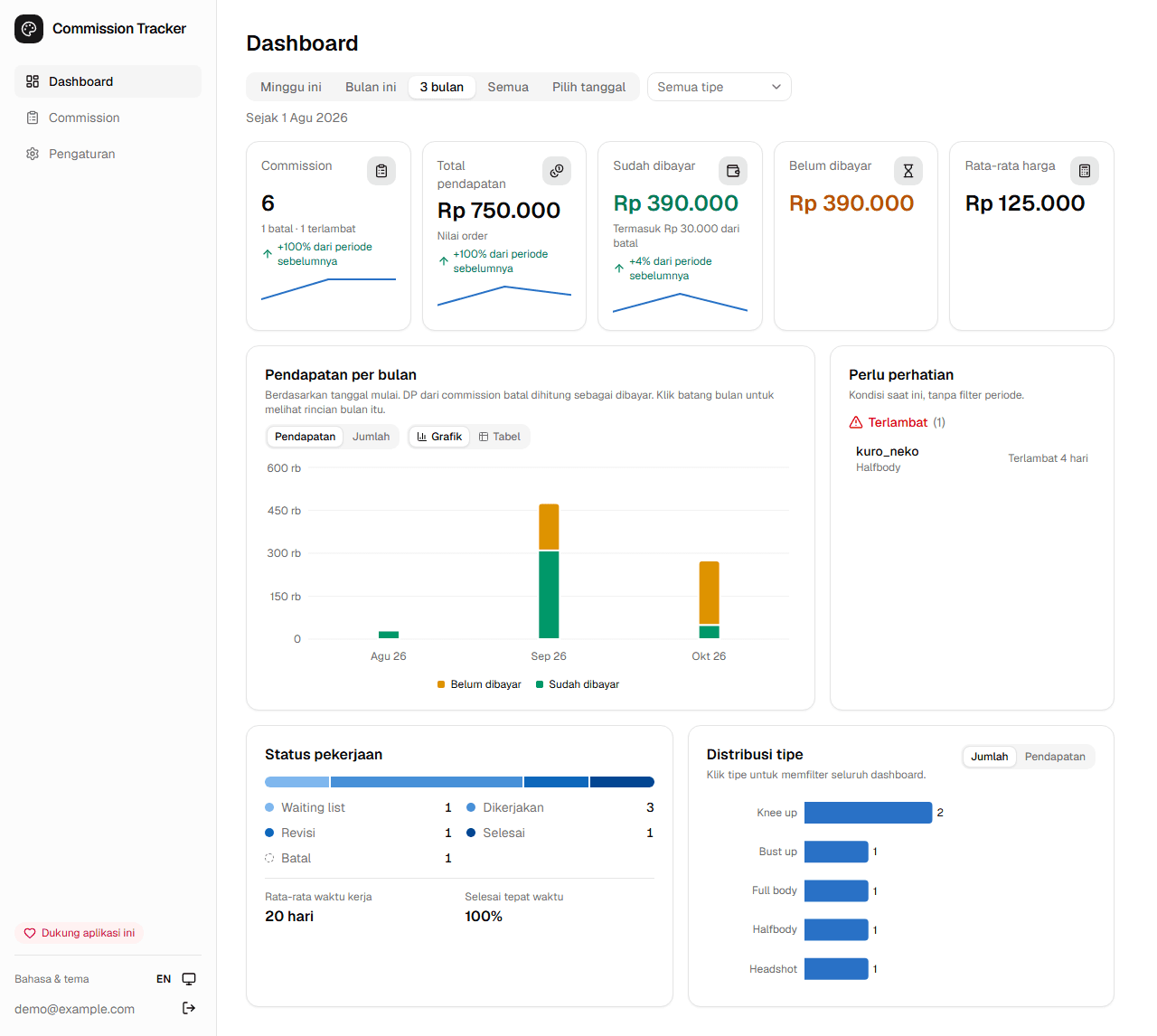 Dashboard Commission Tracker